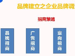 企业品牌策划:成功之路上不可或缺的重要步骤